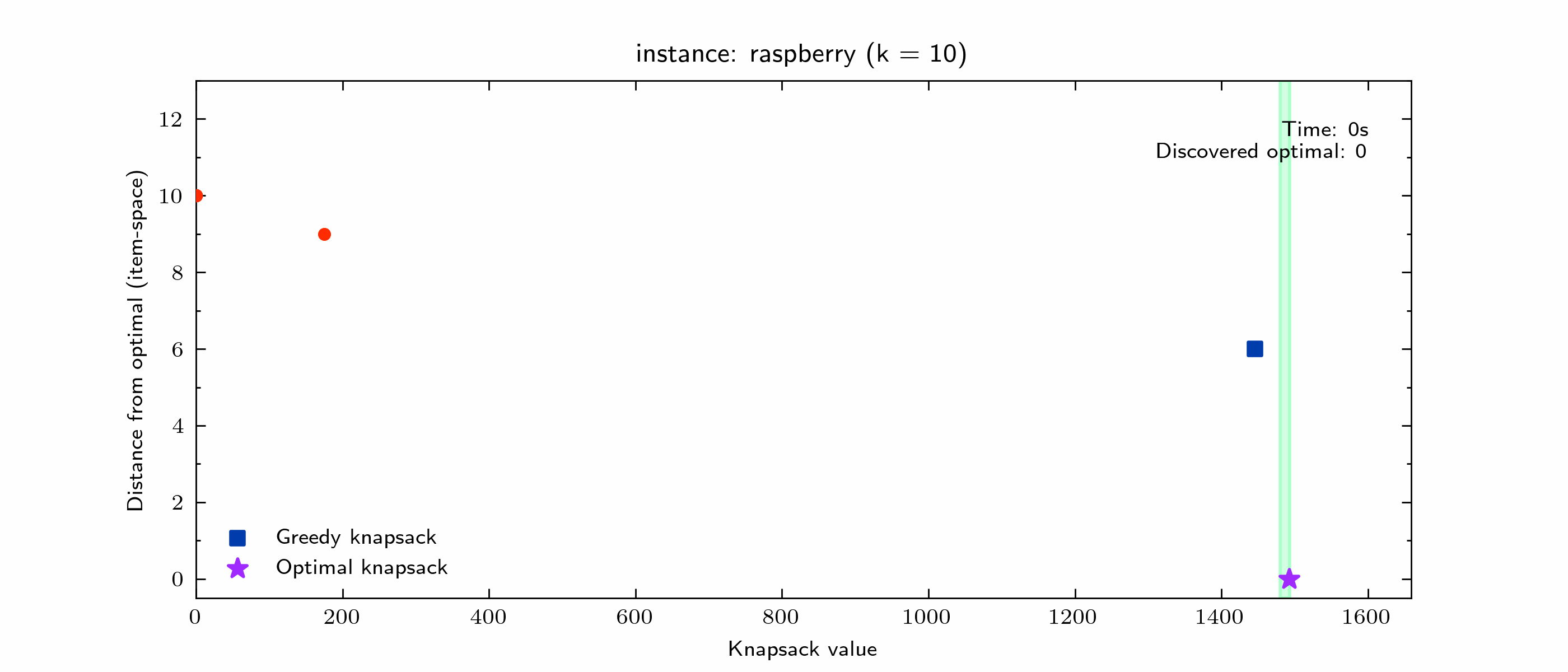 Solving KP animation